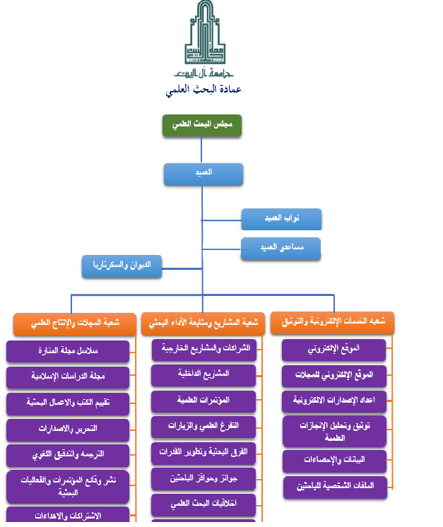 الهيكل التنظيمي.png