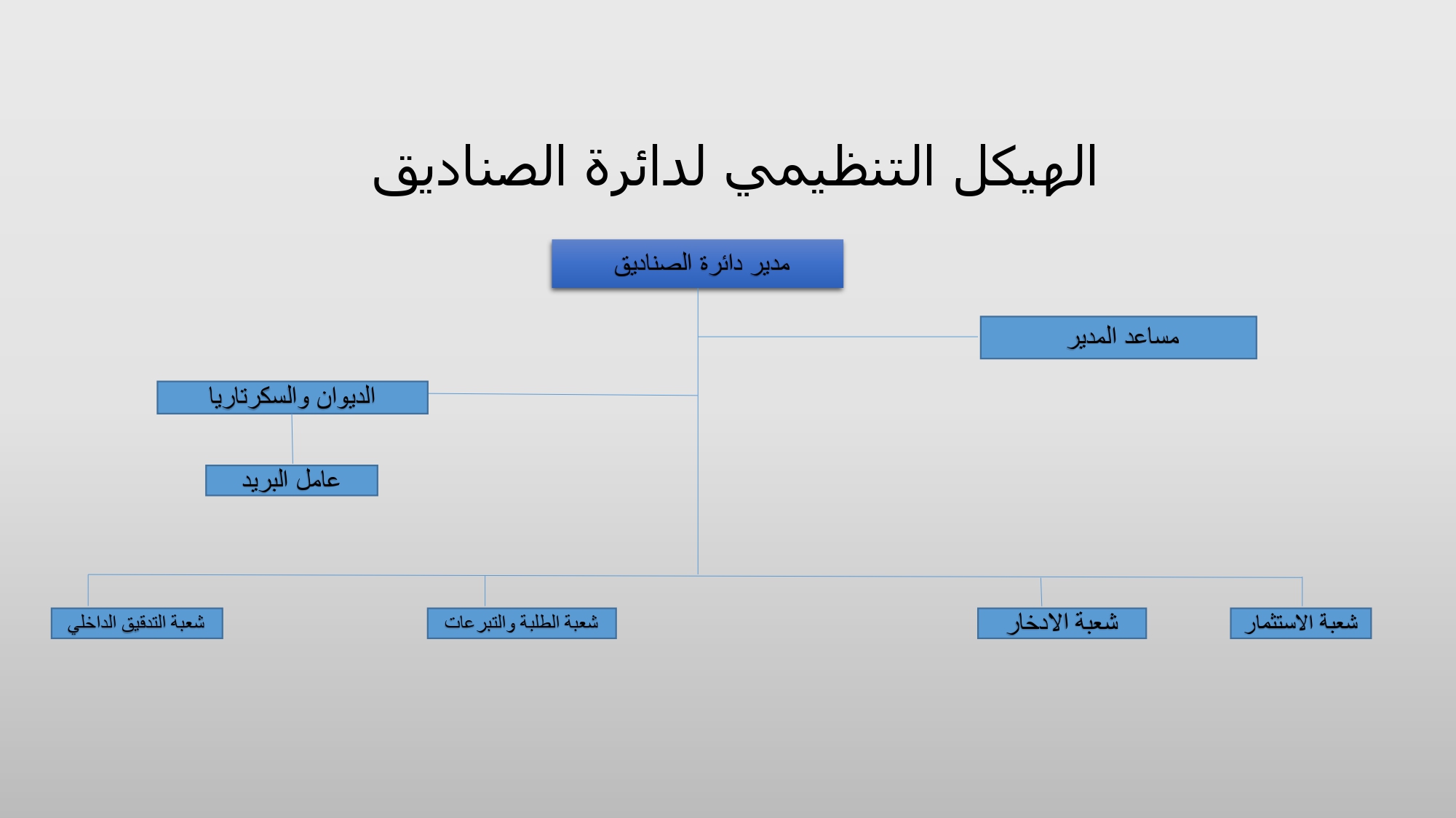 الهيكل التنظيمي المعتمد لجامعة ال البيت_page-0001.jpg