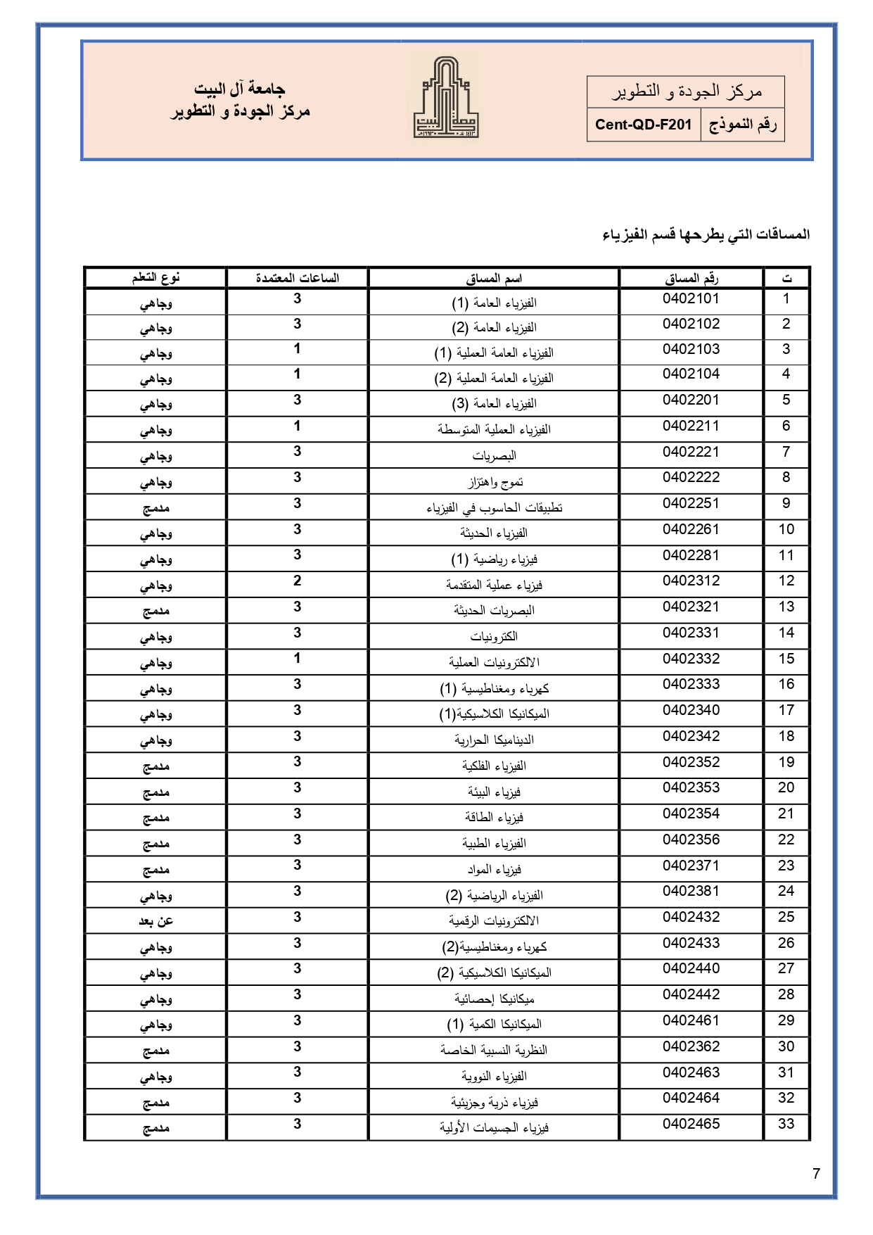 الخطة الدراسية البكالوريوس-عربي_page-0007.jpg