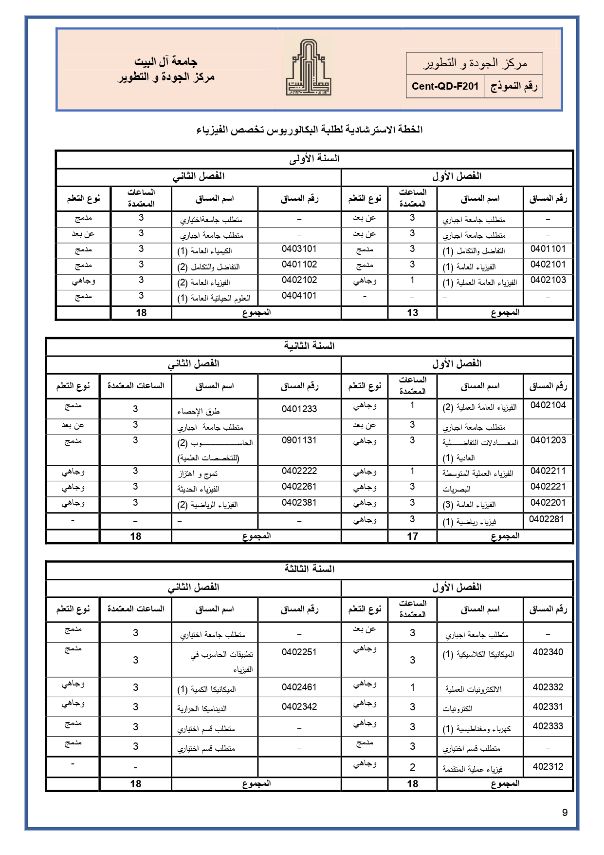 الخطة الاسترشادية البكالوريوس فيزياء-عربي_page-0001.jpg