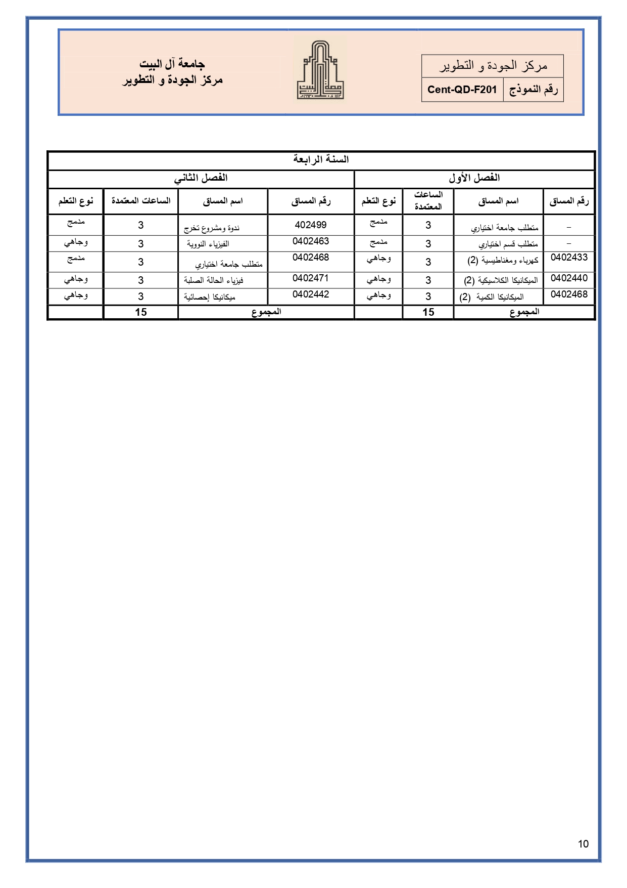 الخطة الاسترشادية البكالوريوس فيزياء-عربي_page-0002.jpg