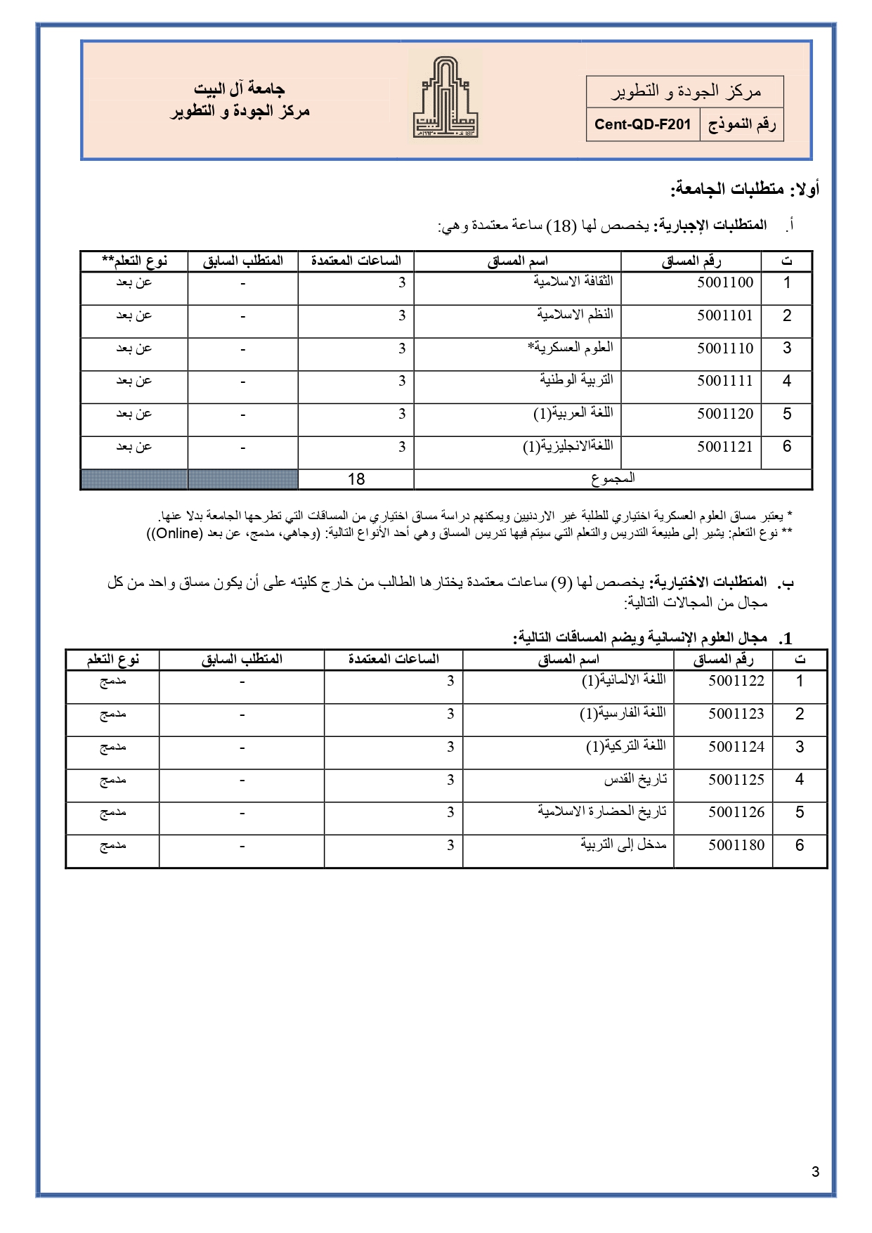 الخطة الدراسية البكالوريوس-عربي_page-0003.jpg