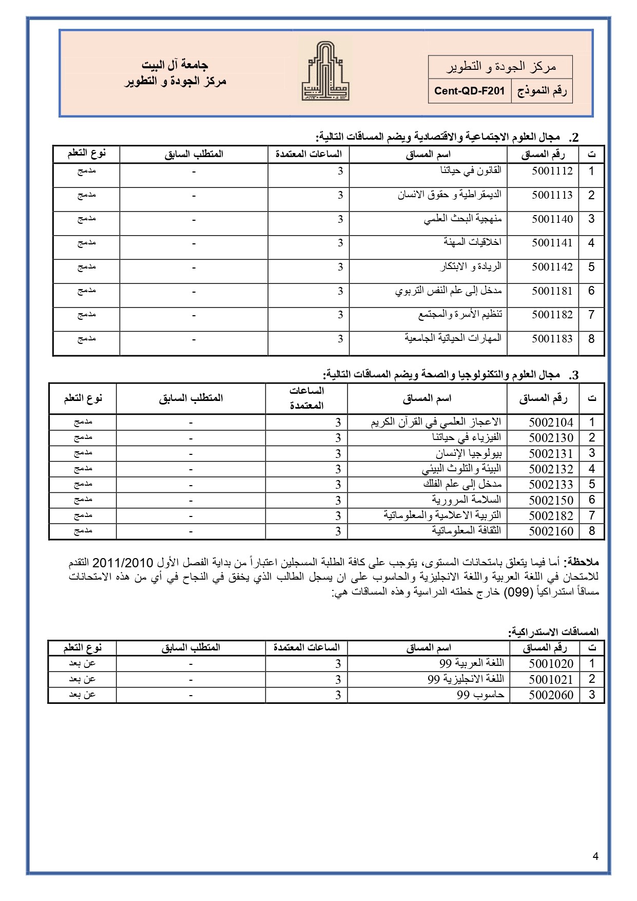 الخطة الدراسية البكالوريوس-عربي_page-0004.jpg