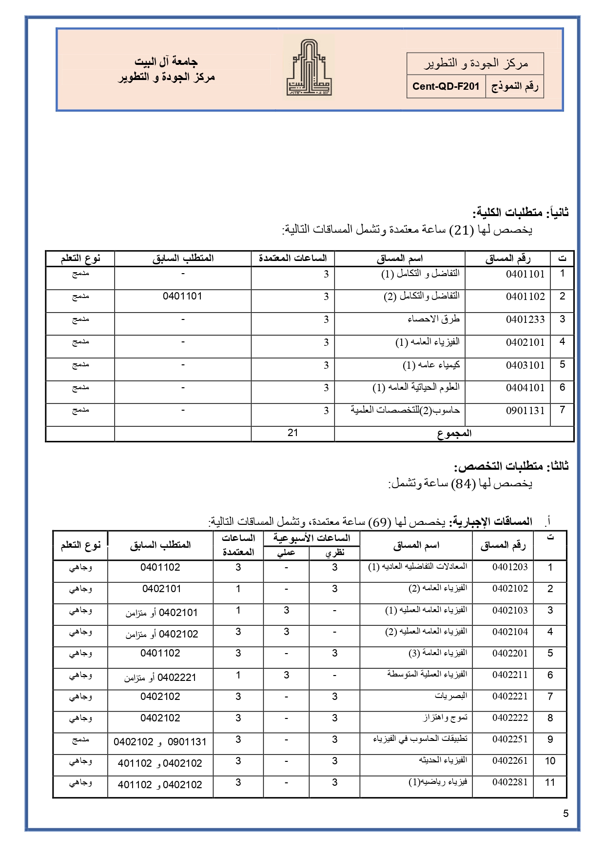 الخطة الدراسية البكالوريوس-عربي_page-0005.jpg