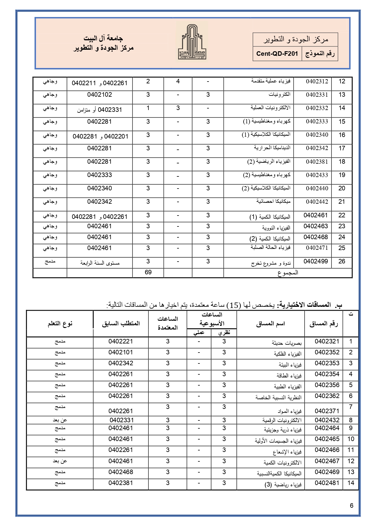 الخطة الدراسية البكالوريوس-عربي_page-0006.jpg