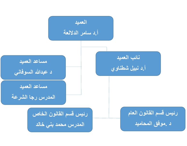 الكادر الاداري 2024.jpeg