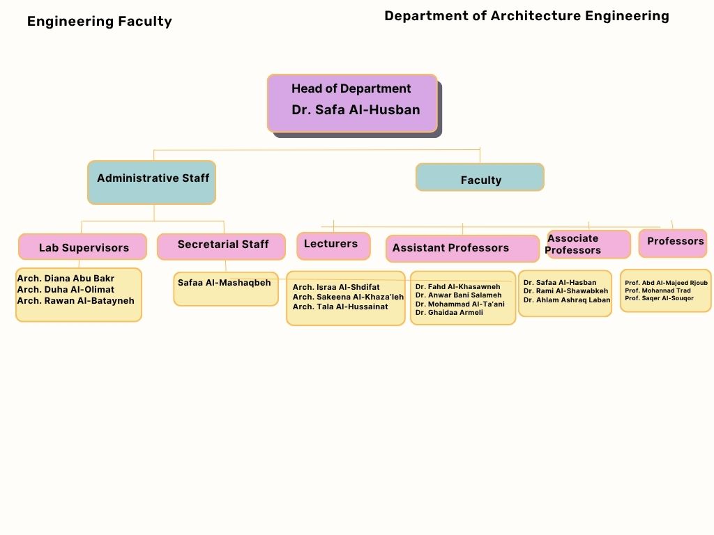 الهيكل التنظيمي للاقسام.jpg