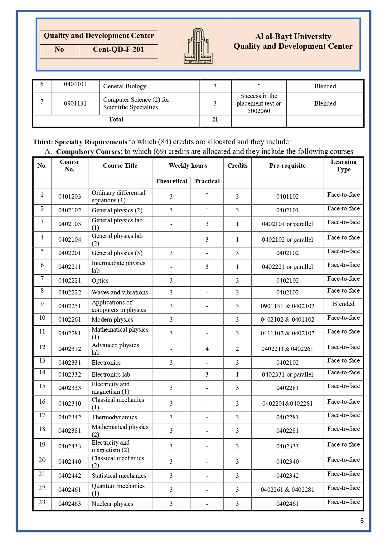 E - الخطة الدراسية البكالوريوس_page-0005.jpg