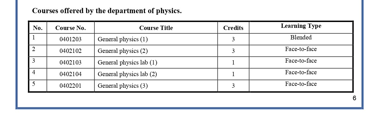 E - الخطة الدراسية البكالوريوس_page-0006.jpg