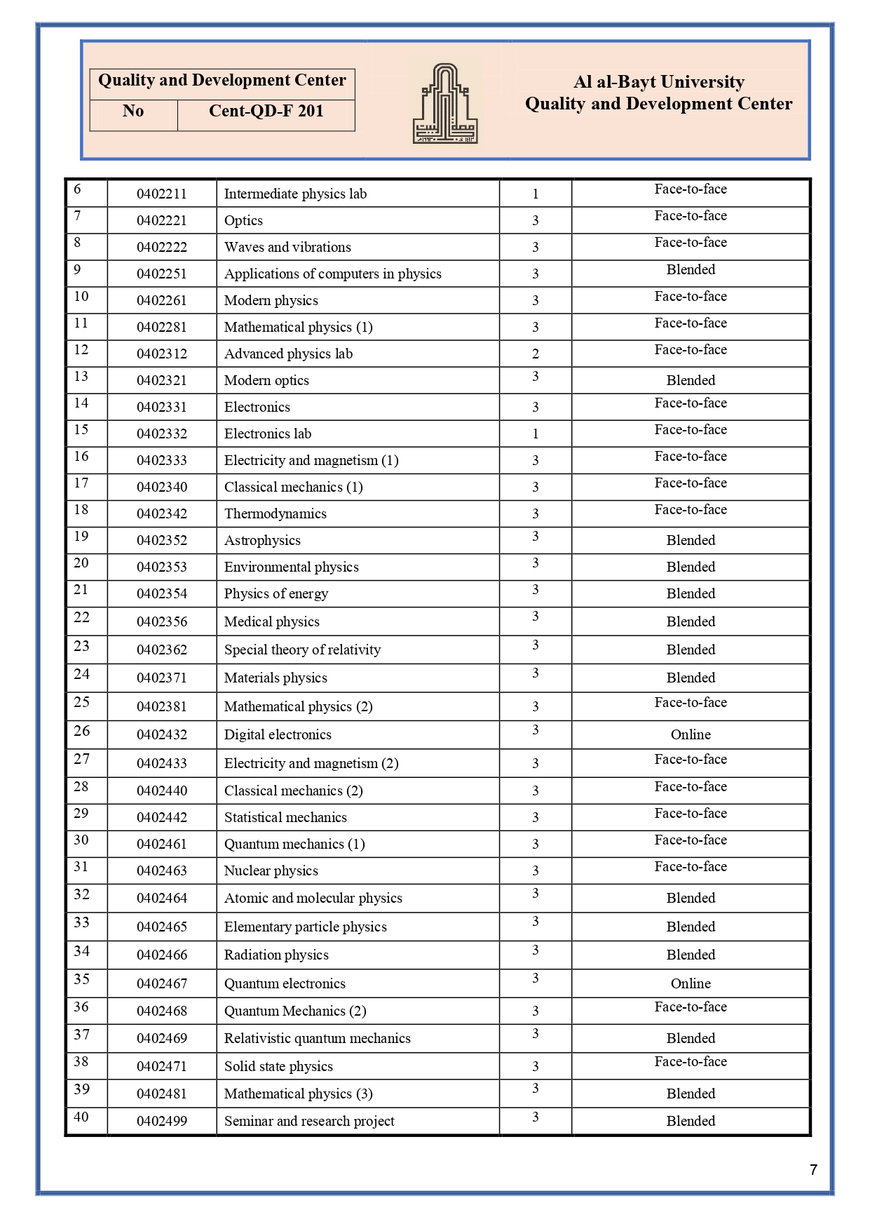 E - الخطة الدراسية البكالوريوس_page-0007.jpg